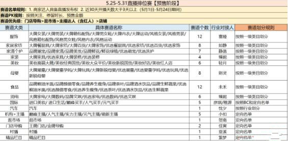 2023年淘寶直播618排位賽基礎(chǔ)規(guī)則是什么